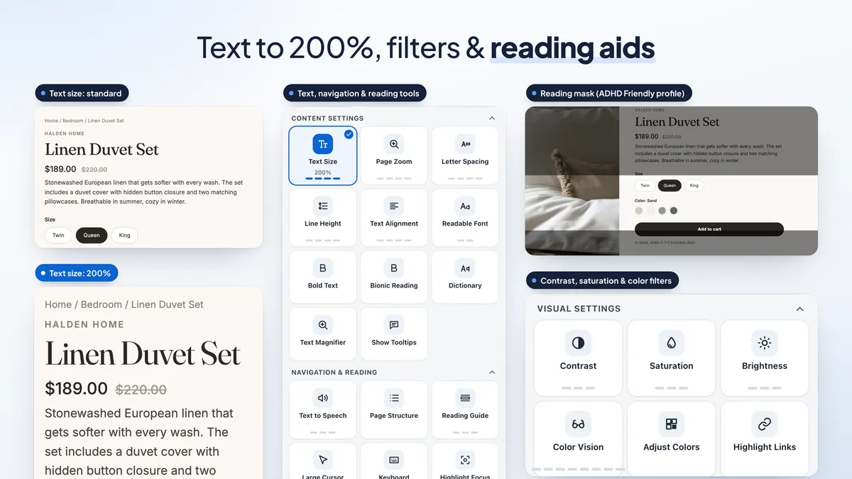 A product page at standard text size and at 200%, the menu's grid of text, navigation and reading tools, a reading mask, and contrast, saturation and color filter tiles
