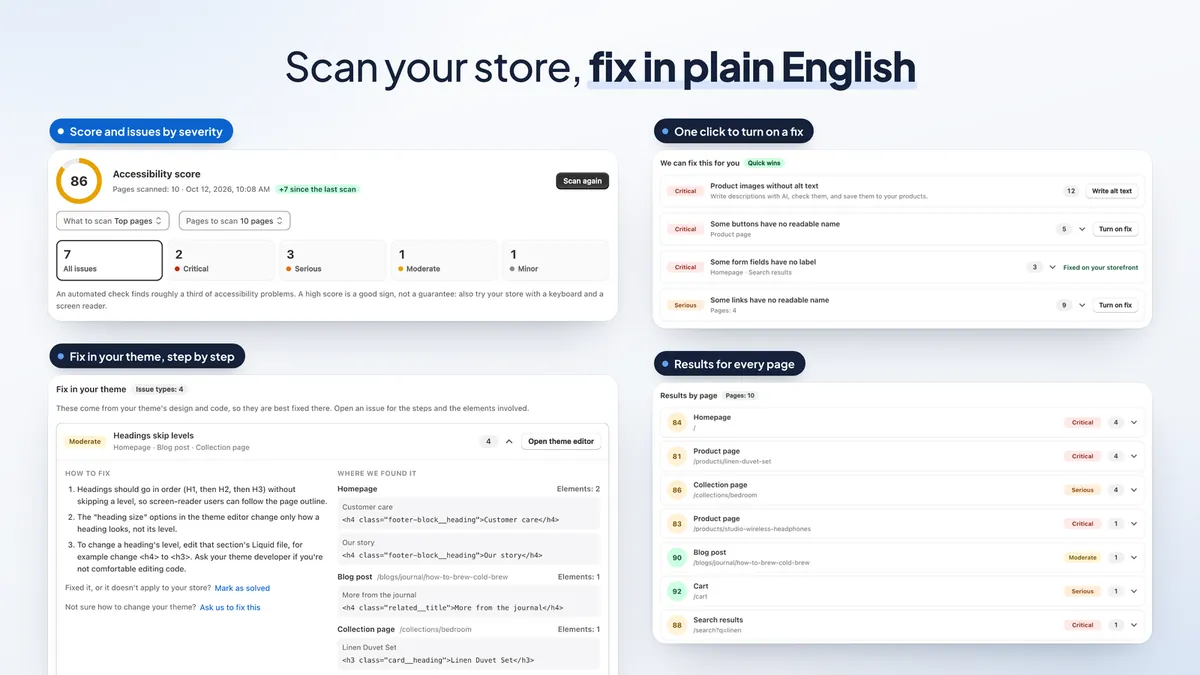 Store scan with an accessibility score of 86, issues by severity, quick-win fixes you can turn on in one click, step-by-step theme fixes and a score for every page