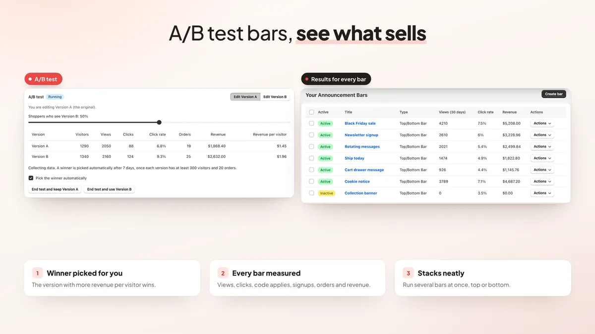 A/B test results and views, clicks and revenue for each bar