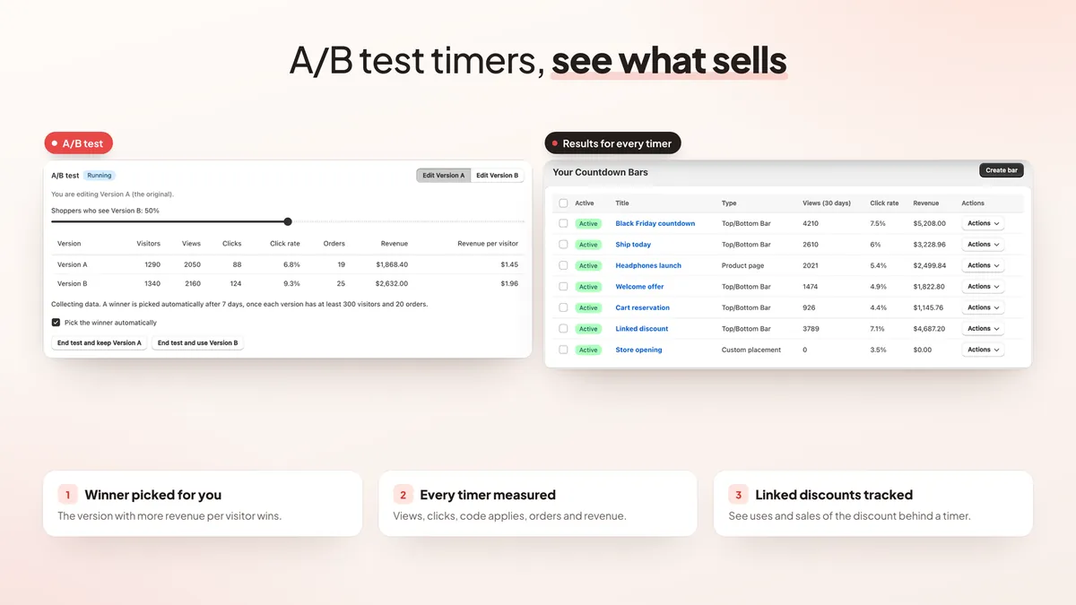 A/B test results and views, clicks and revenue for each timer