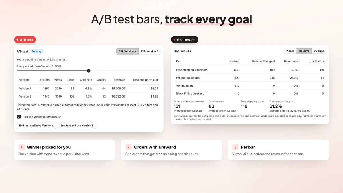A/B test results and goal results for each free shipping bar