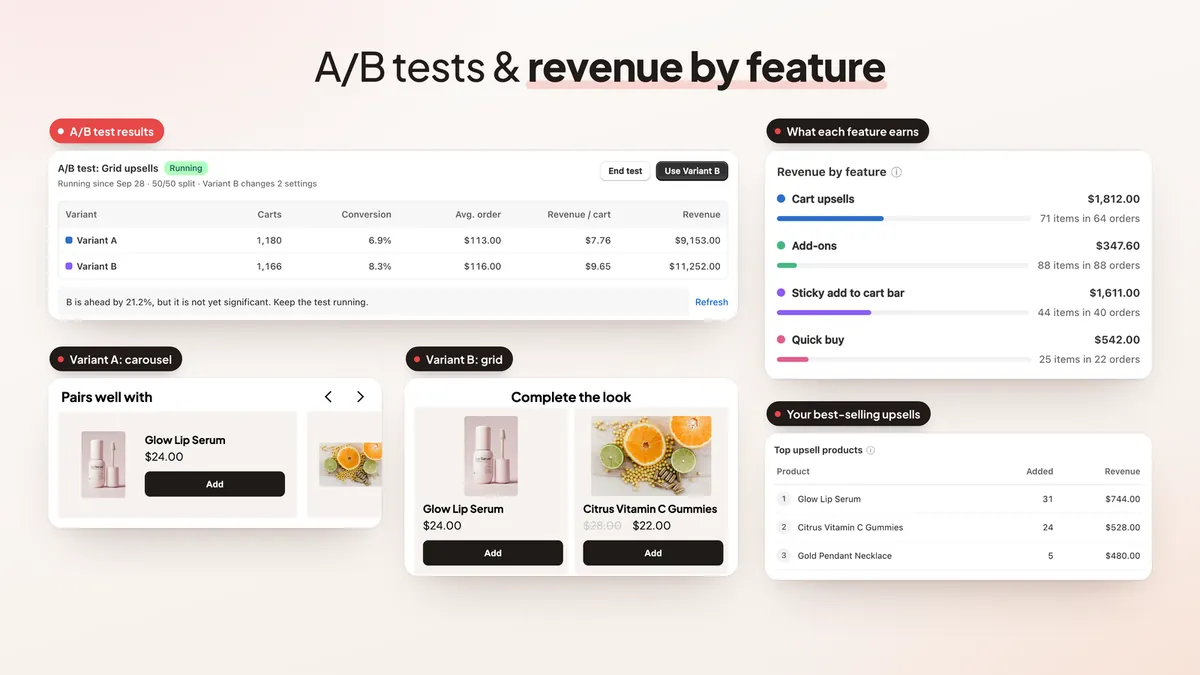 Cart A/B test results and revenue by feature